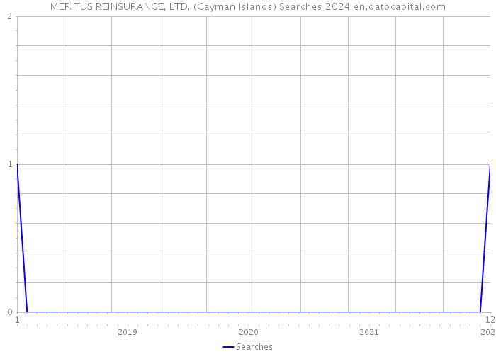 MERITUS REINSURANCE, LTD. (Cayman Islands) Searches 2024 