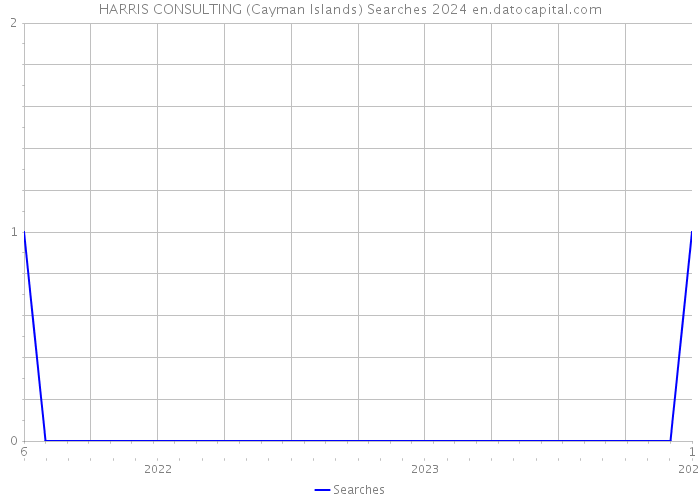 HARRIS CONSULTING (Cayman Islands) Searches 2024 