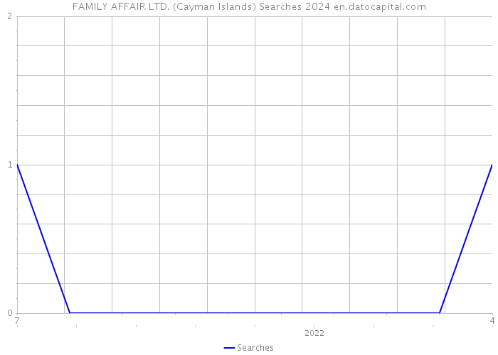 FAMILY AFFAIR LTD. (Cayman Islands) Searches 2024 