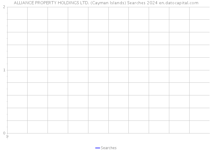 ALLIANCE PROPERTY HOLDINGS LTD. (Cayman Islands) Searches 2024 