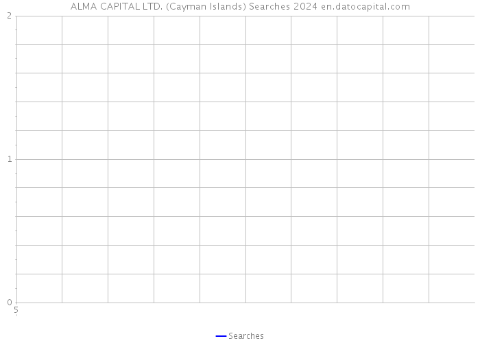 ALMA CAPITAL LTD. (Cayman Islands) Searches 2024 
