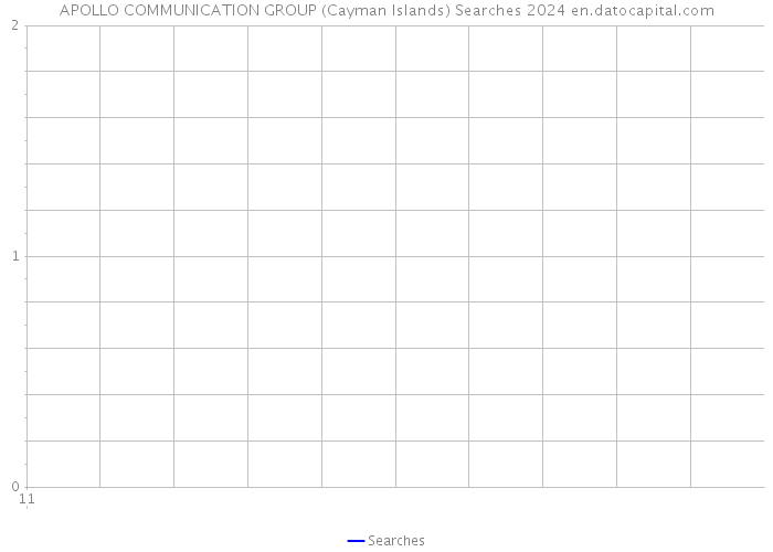 APOLLO COMMUNICATION GROUP (Cayman Islands) Searches 2024 