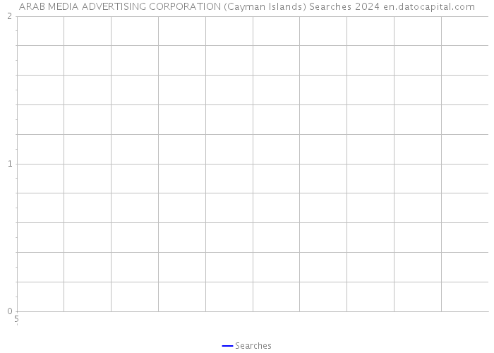 ARAB MEDIA ADVERTISING CORPORATION (Cayman Islands) Searches 2024 