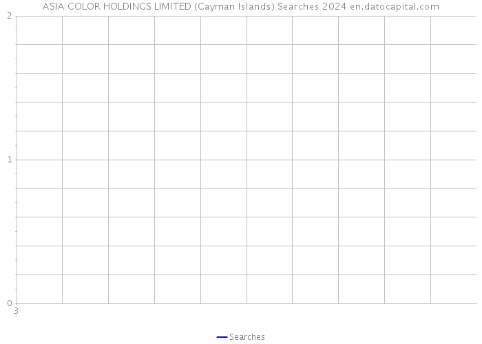 ASIA COLOR HOLDINGS LIMITED (Cayman Islands) Searches 2024 