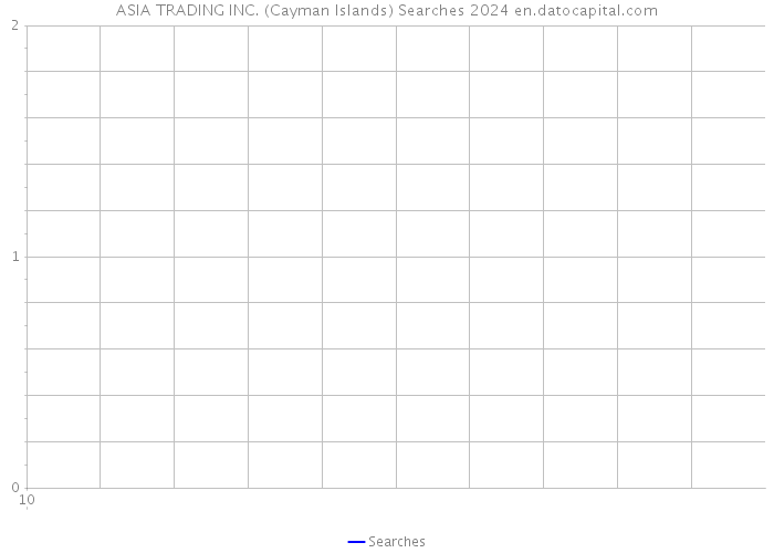 ASIA TRADING INC. (Cayman Islands) Searches 2024 