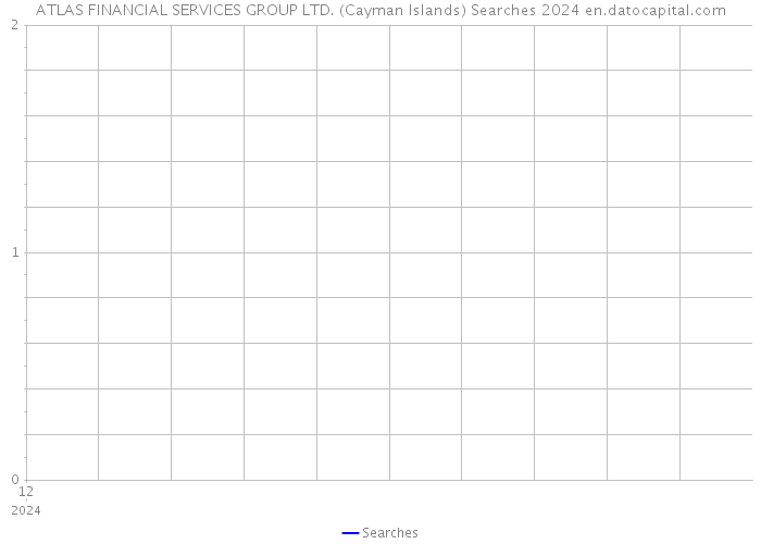ATLAS FINANCIAL SERVICES GROUP LTD. (Cayman Islands) Searches 2024 