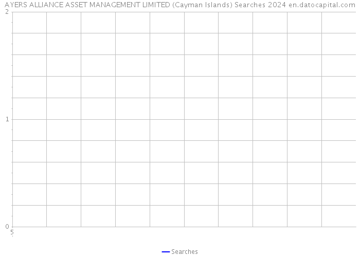 AYERS ALLIANCE ASSET MANAGEMENT LIMITED (Cayman Islands) Searches 2024 