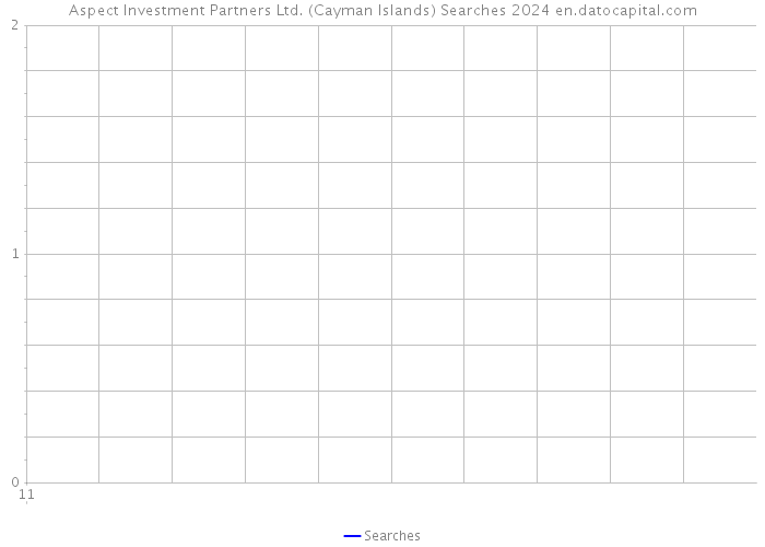 Aspect Investment Partners Ltd. (Cayman Islands) Searches 2024 