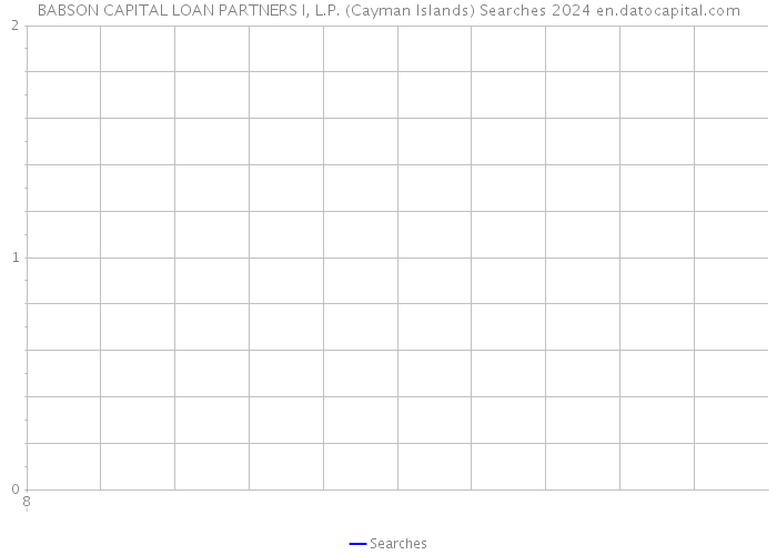 BABSON CAPITAL LOAN PARTNERS I, L.P. (Cayman Islands) Searches 2024 