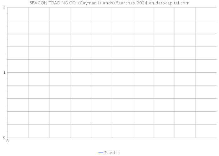 BEACON TRADING CO. (Cayman Islands) Searches 2024 