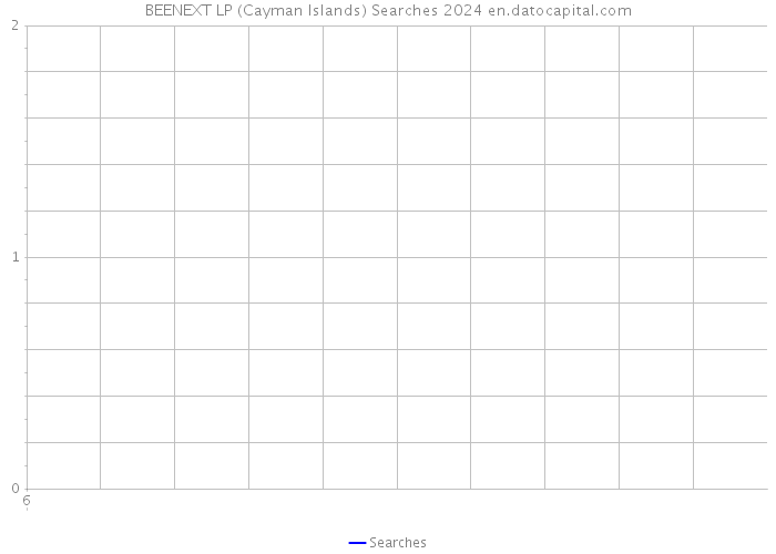 BEENEXT LP (Cayman Islands) Searches 2024 