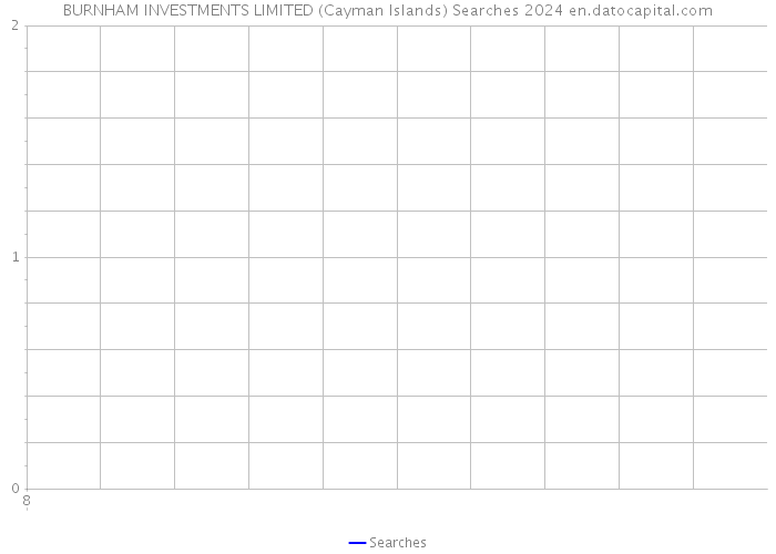 BURNHAM INVESTMENTS LIMITED (Cayman Islands) Searches 2024 