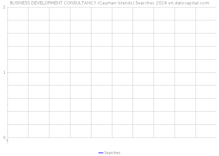 BUSINESS DEVELOPMENT CONSULTANCY (Cayman Islands) Searches 2024 