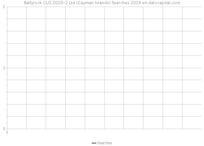 Ballyrock CLO 2020-2 Ltd (Cayman Islands) Searches 2024 