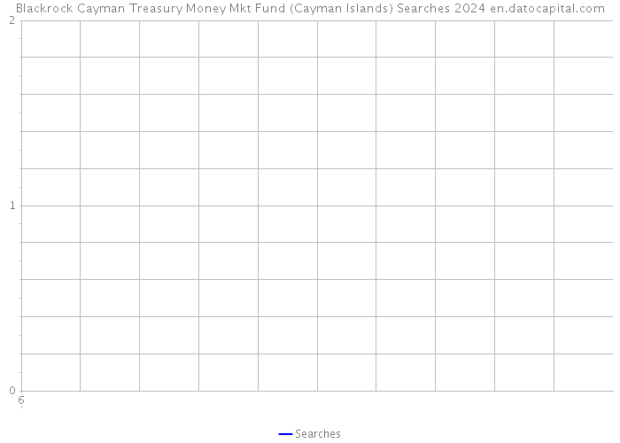 Blackrock Cayman Treasury Money Mkt Fund (Cayman Islands) Searches 2024 