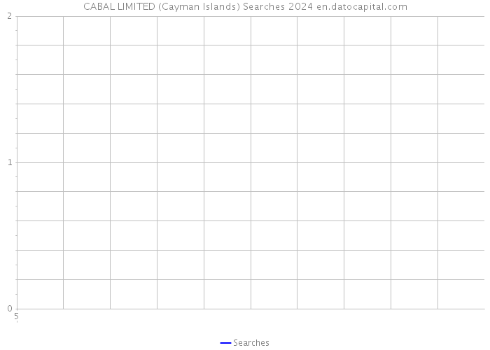 CABAL LIMITED (Cayman Islands) Searches 2024 