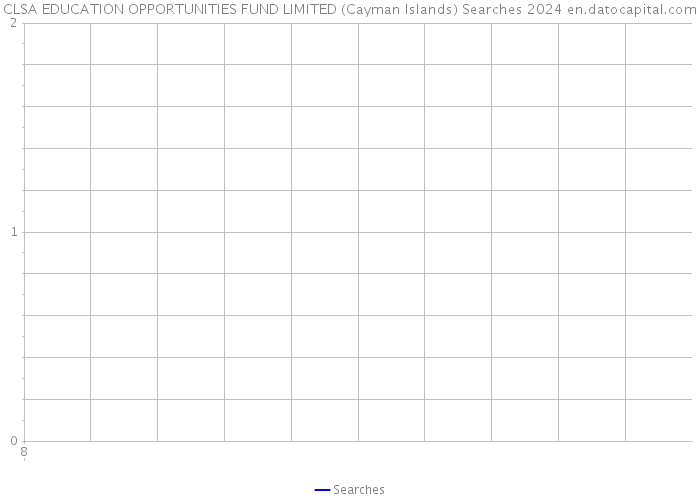 CLSA EDUCATION OPPORTUNITIES FUND LIMITED (Cayman Islands) Searches 2024 