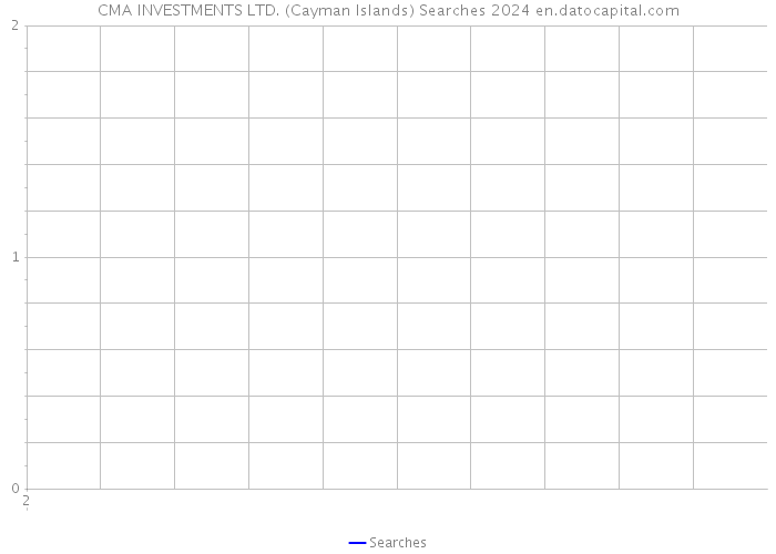 CMA INVESTMENTS LTD. (Cayman Islands) Searches 2024 