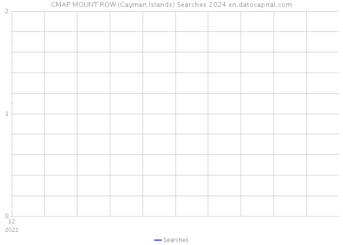 CMAP MOUNT ROW (Cayman Islands) Searches 2024 