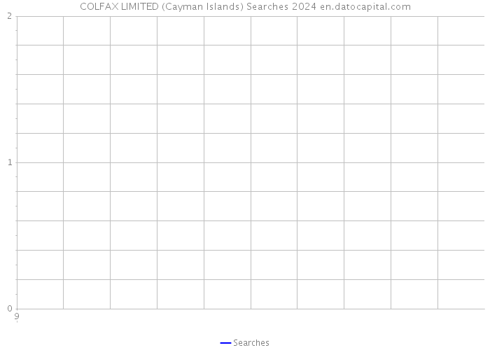 COLFAX LIMITED (Cayman Islands) Searches 2024 