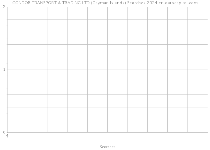CONDOR TRANSPORT & TRADING LTD (Cayman Islands) Searches 2024 