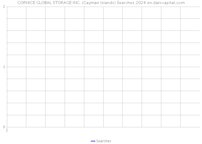 CORNICE GLOBAL STORAGE INC. (Cayman Islands) Searches 2024 