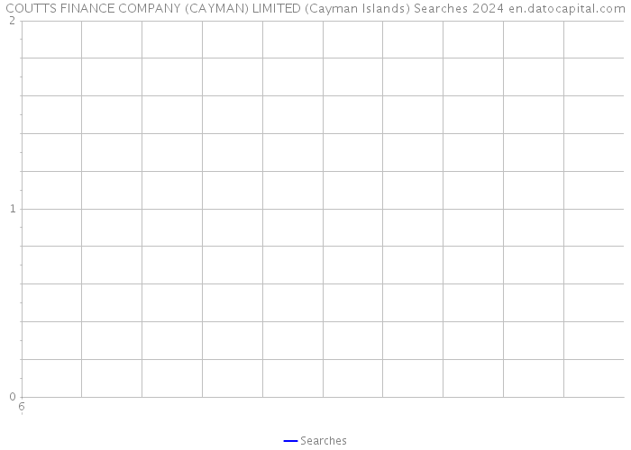 COUTTS FINANCE COMPANY (CAYMAN) LIMITED (Cayman Islands) Searches 2024 