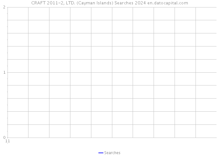 CRAFT 2011-2, LTD. (Cayman Islands) Searches 2024 
