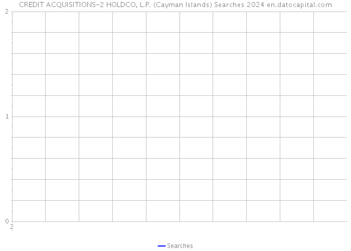 CREDIT ACQUISITIONS-2 HOLDCO, L.P. (Cayman Islands) Searches 2024 