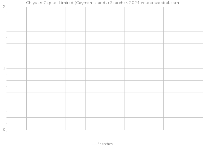 Chiyuan Capital Limited (Cayman Islands) Searches 2024 