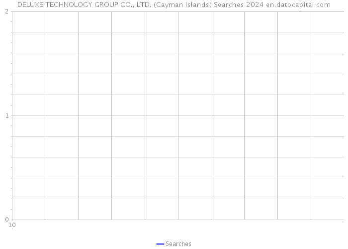 DELUXE TECHNOLOGY GROUP CO., LTD. (Cayman Islands) Searches 2024 