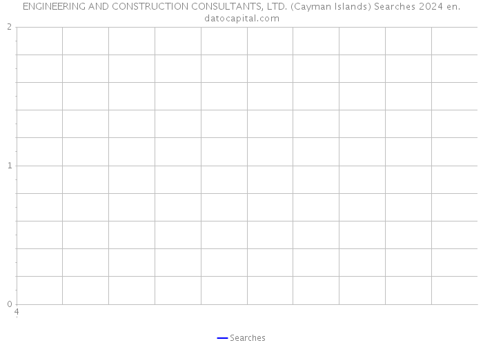 ENGINEERING AND CONSTRUCTION CONSULTANTS, LTD. (Cayman Islands) Searches 2024 