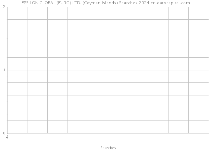 EPSILON GLOBAL (EURO) LTD. (Cayman Islands) Searches 2024 