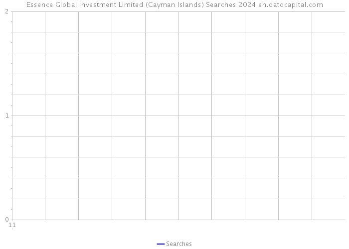Essence Global Investment Limited (Cayman Islands) Searches 2024 