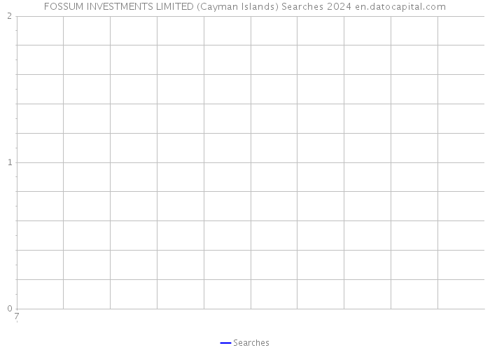 FOSSUM INVESTMENTS LIMITED (Cayman Islands) Searches 2024 