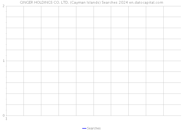 GINGER HOLDINGS CO. LTD. (Cayman Islands) Searches 2024 