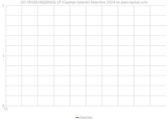 GO CROSS HOLDINGS, LP (Cayman Islands) Searches 2024 
