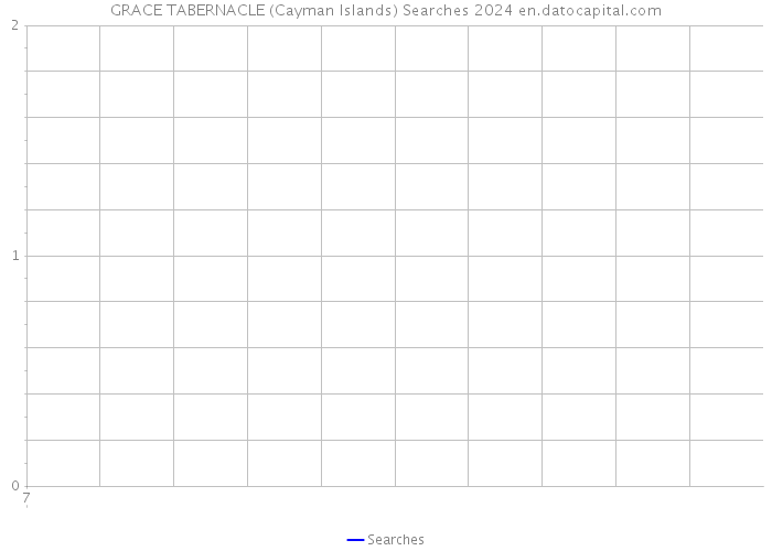 GRACE TABERNACLE (Cayman Islands) Searches 2024 