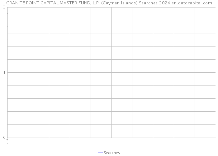 GRANITE POINT CAPITAL MASTER FUND, L.P. (Cayman Islands) Searches 2024 