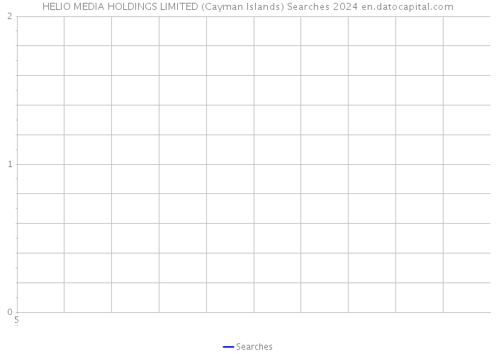 HELIO MEDIA HOLDINGS LIMITED (Cayman Islands) Searches 2024 