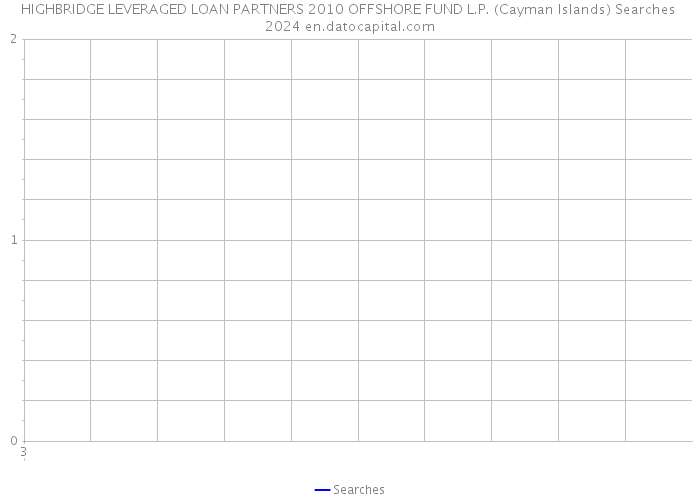 HIGHBRIDGE LEVERAGED LOAN PARTNERS 2010 OFFSHORE FUND L.P. (Cayman Islands) Searches 2024 