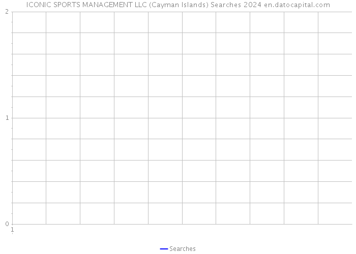 ICONIC SPORTS MANAGEMENT LLC (Cayman Islands) Searches 2024 