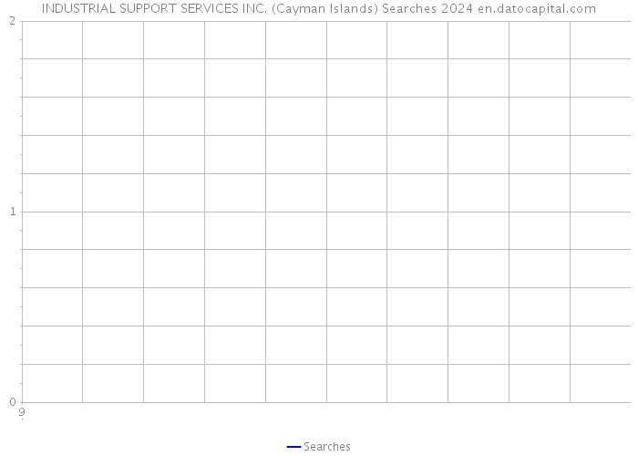 INDUSTRIAL SUPPORT SERVICES INC. (Cayman Islands) Searches 2024 