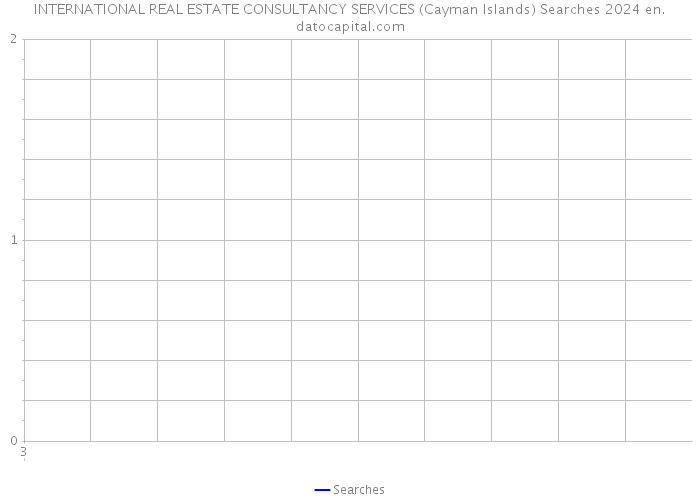 INTERNATIONAL REAL ESTATE CONSULTANCY SERVICES (Cayman Islands) Searches 2024 