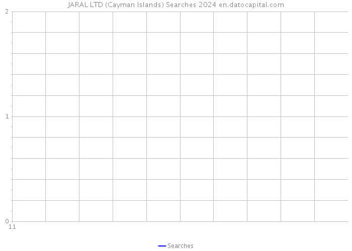 JARAL LTD (Cayman Islands) Searches 2024 