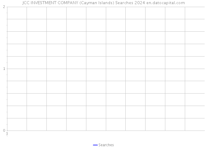 JCC INVESTMENT COMPANY (Cayman Islands) Searches 2024 