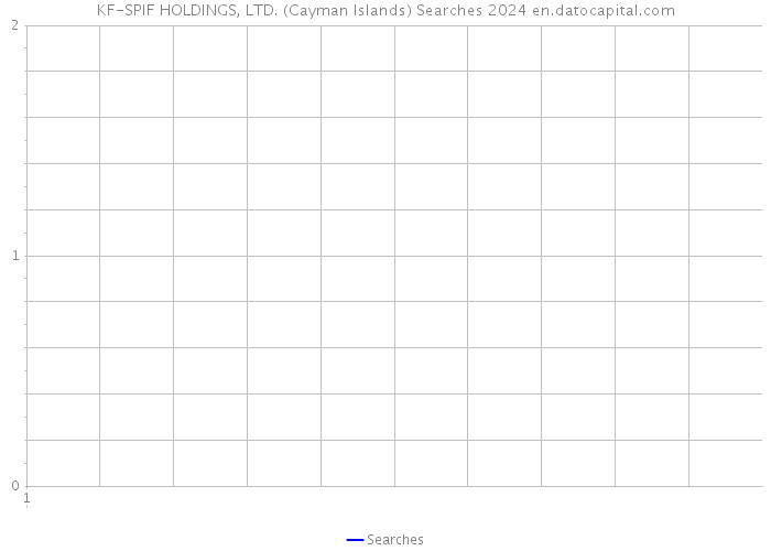 KF-SPIF HOLDINGS, LTD. (Cayman Islands) Searches 2024 