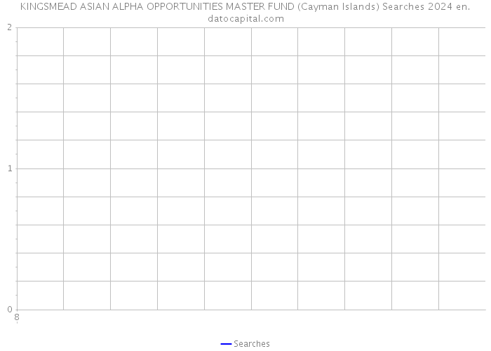 KINGSMEAD ASIAN ALPHA OPPORTUNITIES MASTER FUND (Cayman Islands) Searches 2024 