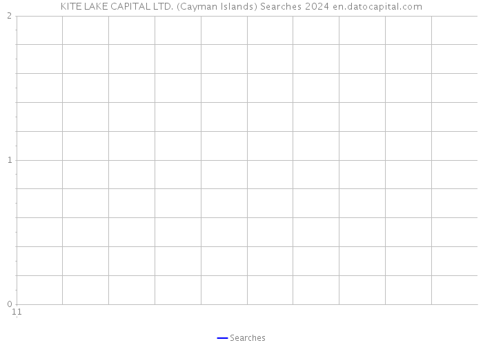KITE LAKE CAPITAL LTD. (Cayman Islands) Searches 2024 