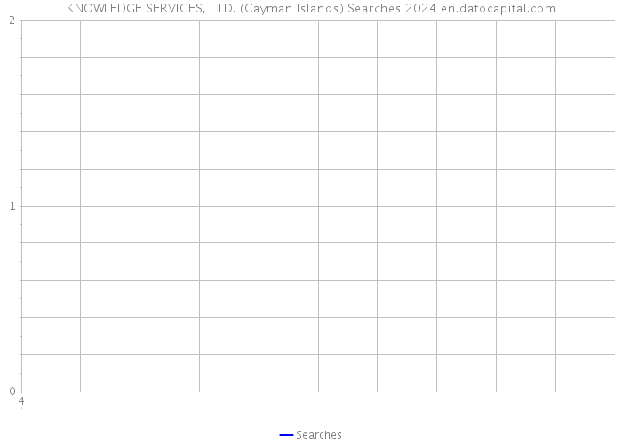 KNOWLEDGE SERVICES, LTD. (Cayman Islands) Searches 2024 